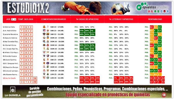 ESTUDIO J2